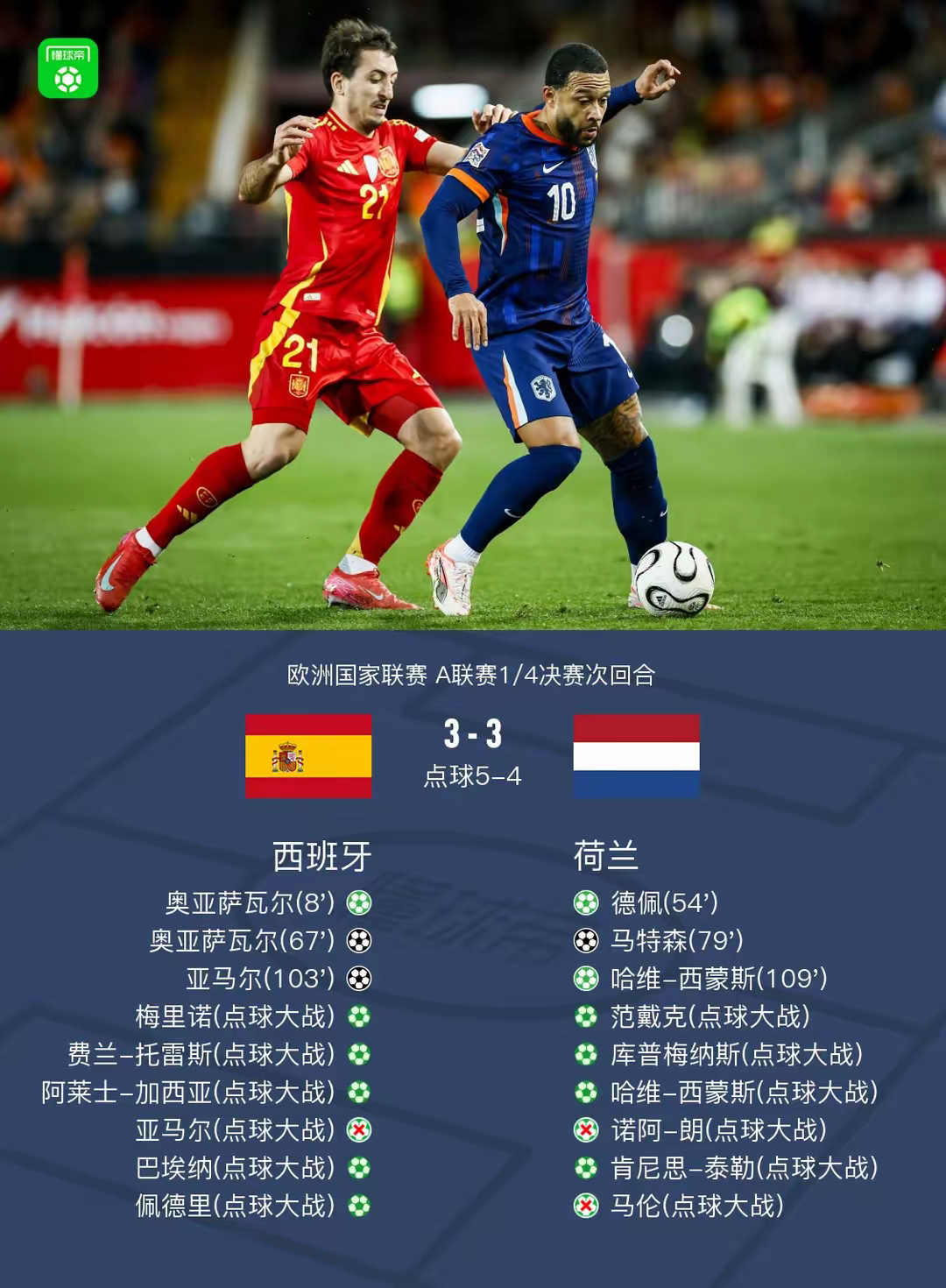 爱游戏大厅-关于荷兰闯入欧洲杯四强，梅西率队出色表现晋级半决赛的信息
