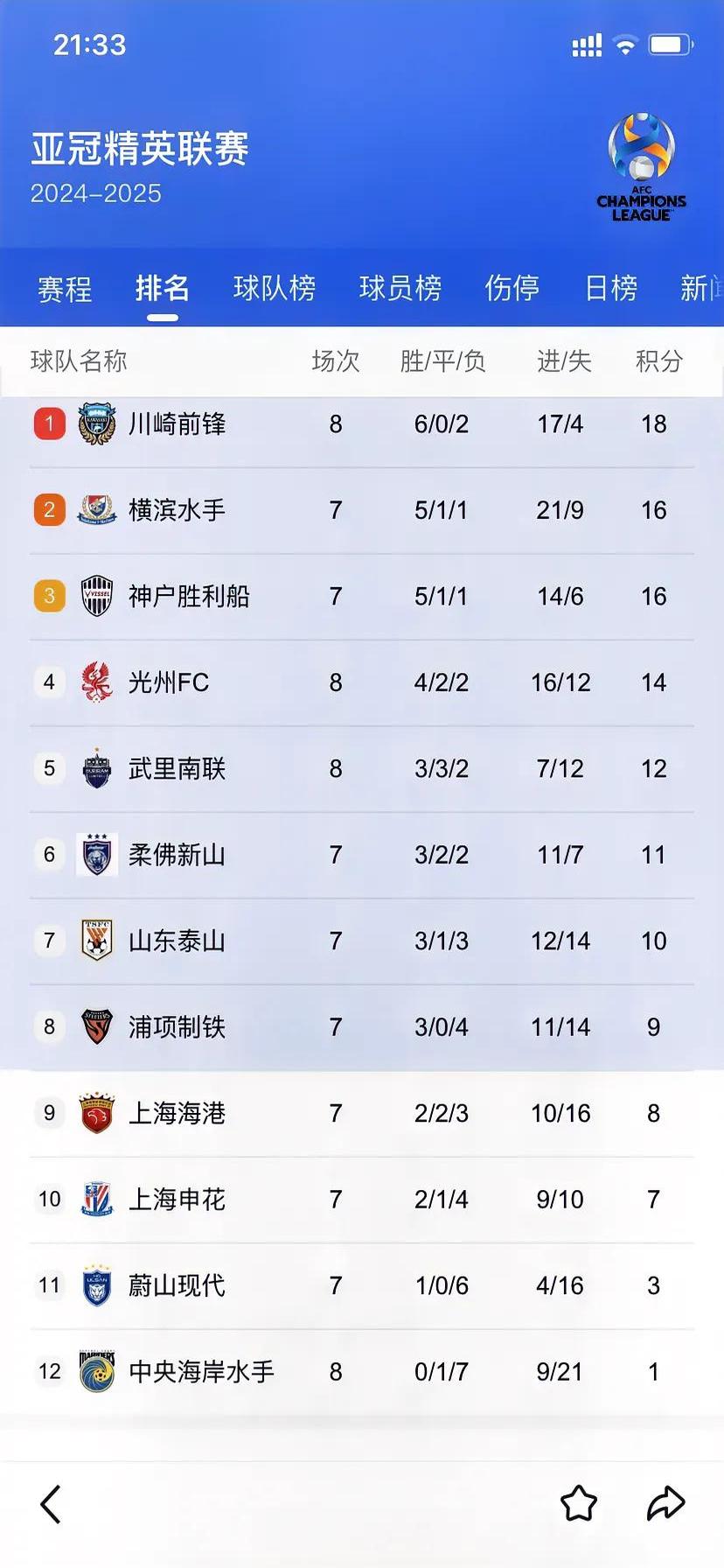 申花爆冷输给建业，积分榜位置岌岌可危的简单介绍