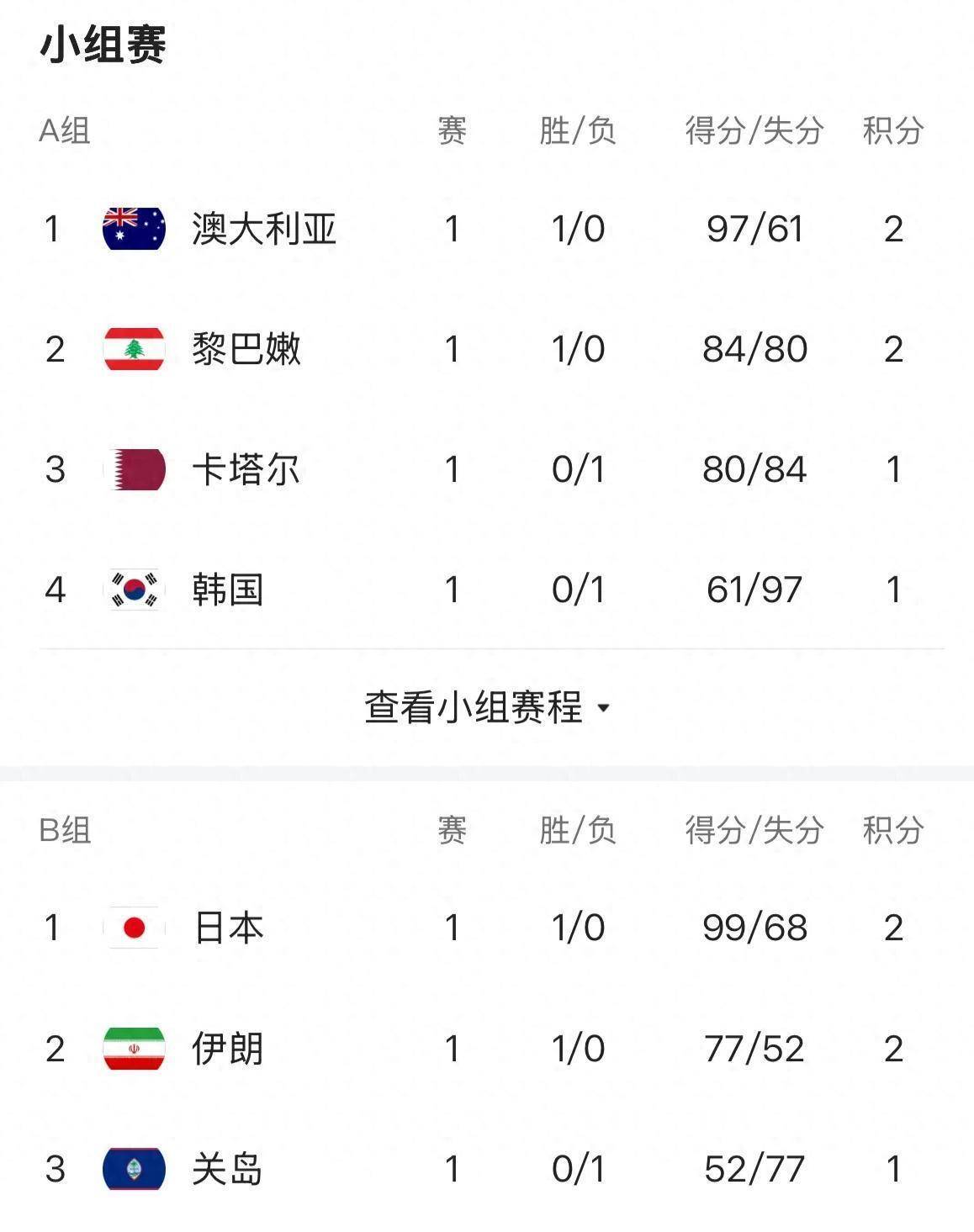 亚洲杯赛上演精彩对决中国队凭实力击败对手 亚洲杯赛上演精彩对决中国队凭实力击败对手